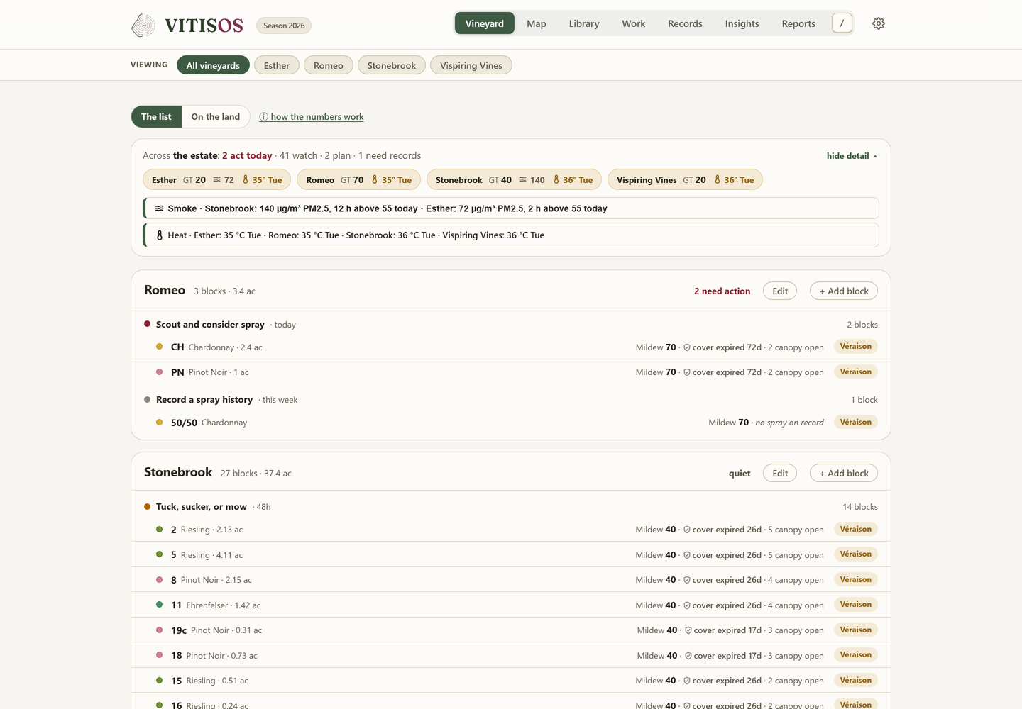 VITISOS Daily Briefing showing block priorities and vineyard risk signals