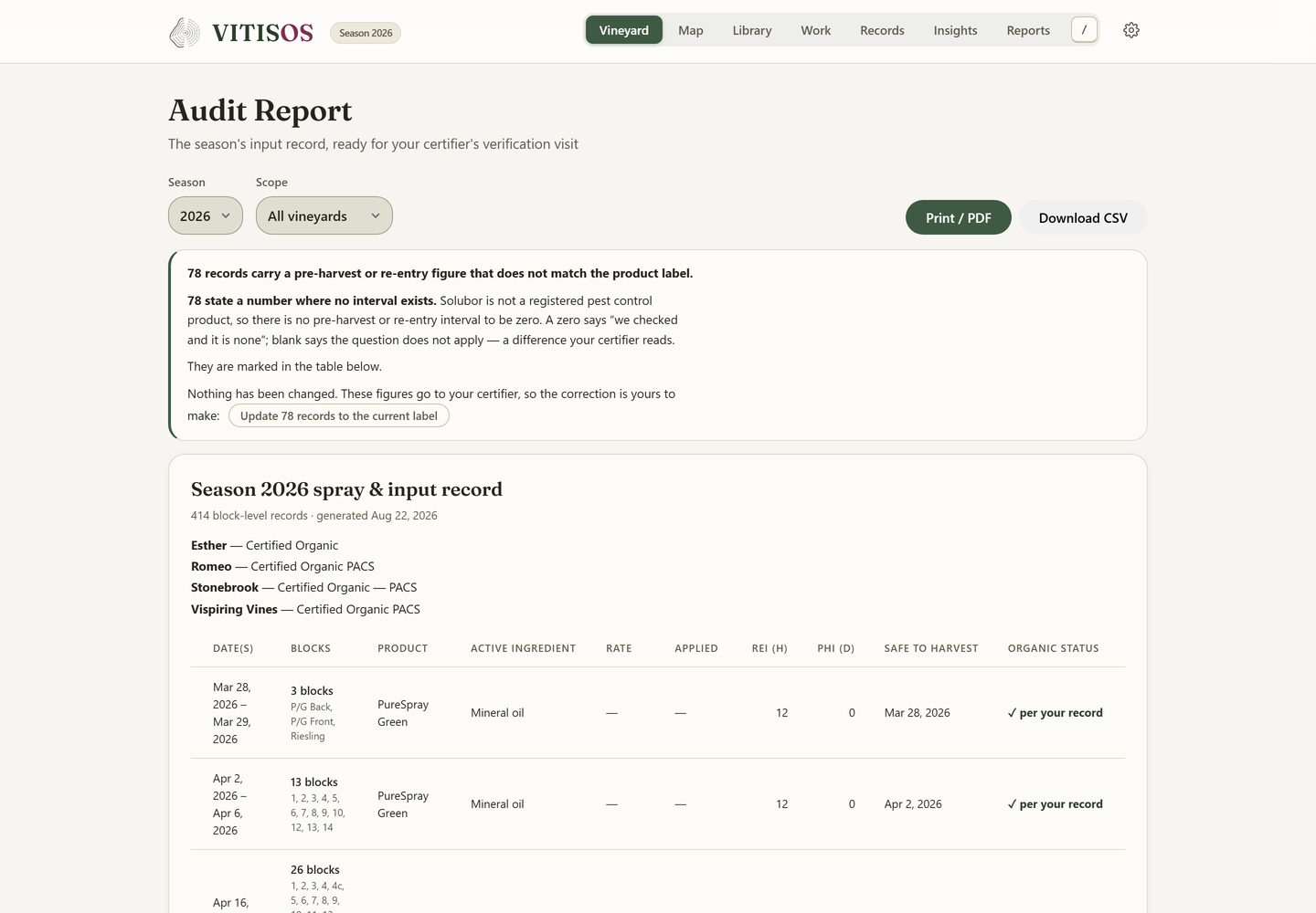 VITISOS season audit report — one row per spray application, PHI and REI checked against the label